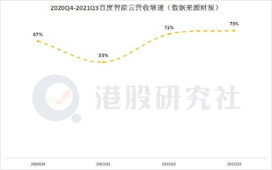 百度Q3新财报：智能云从颠覆性创新到超越式进化