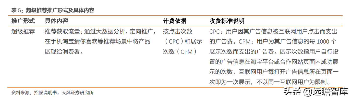 定位25-45岁都市女性，戎美股份：线上领先女装品牌，优势很明显