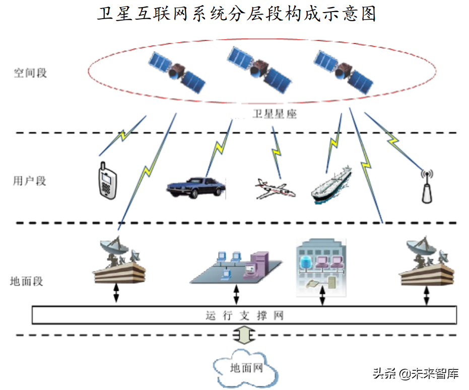 卫星行业深度报告：卫星产业链全面梳理，哪些领域值得投资？