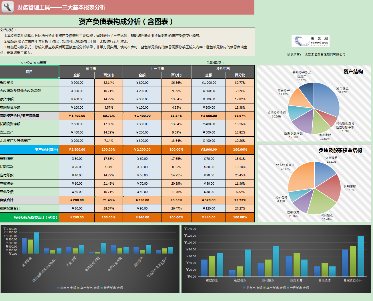 三大财务报表勾稽关系，你知道多少？附：可视化报表模板