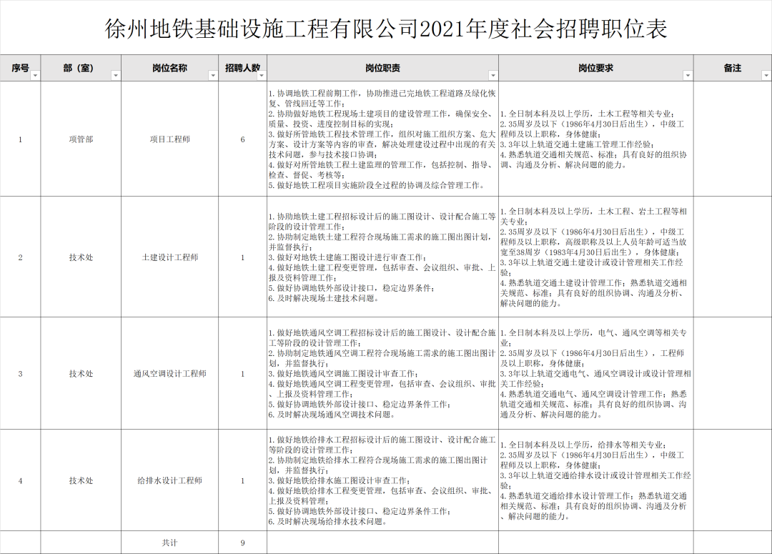 徐州市事业单位招聘网（公开招聘）