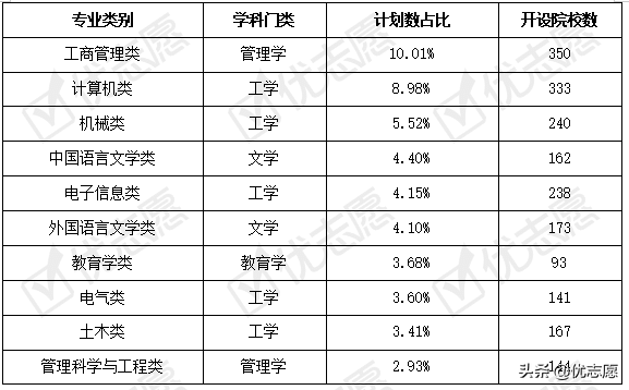 宁夏回族自治区2021年本科招生计划分析