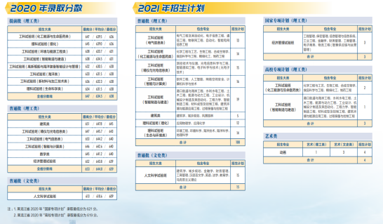 权威！天津大学往年录取分数线汇总发布，附今年招生计划！