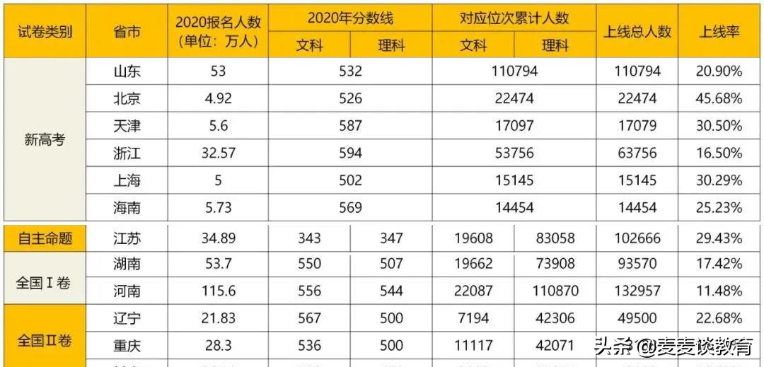 浙江考生今日可查第三段平行志愿录取结果9月14日最后一次补录
