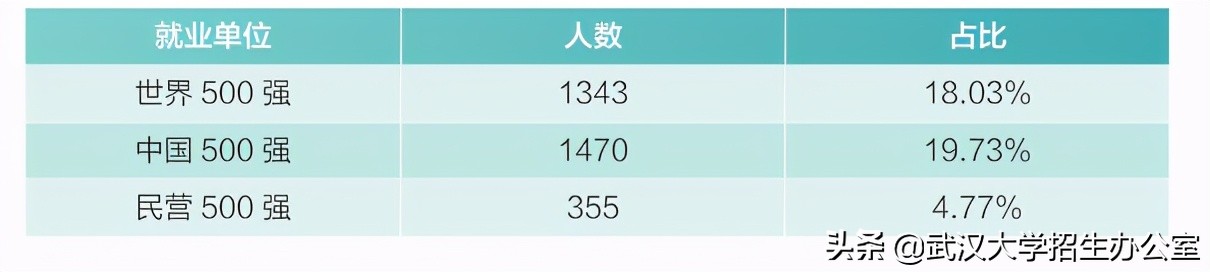 超50万人报考！来武汉大学，2025年，你将拥有“无价之物”！