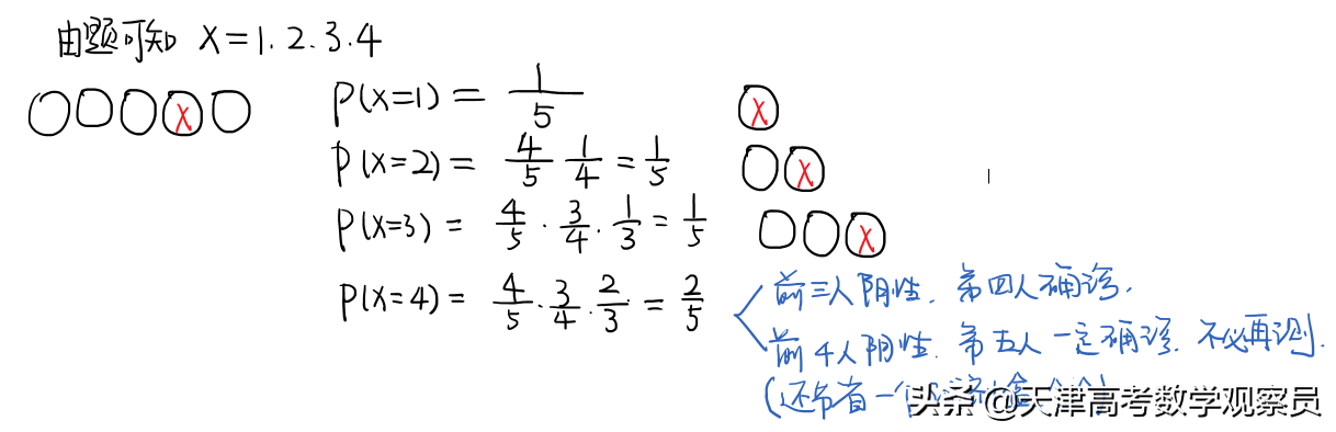 「天津高考数学」南开中学第五次月考大阅读量分布列问题分析方法