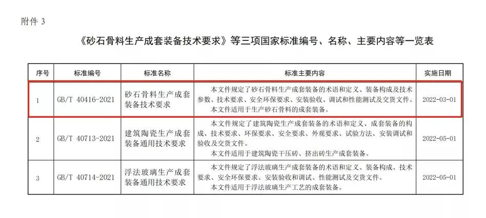 鑫金山参与起草《砂石骨料生产成套装备技术要求》国家标准