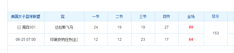 nba大小分从哪些方面(关于篮球NBA，WNBA大小分盘浅谈)