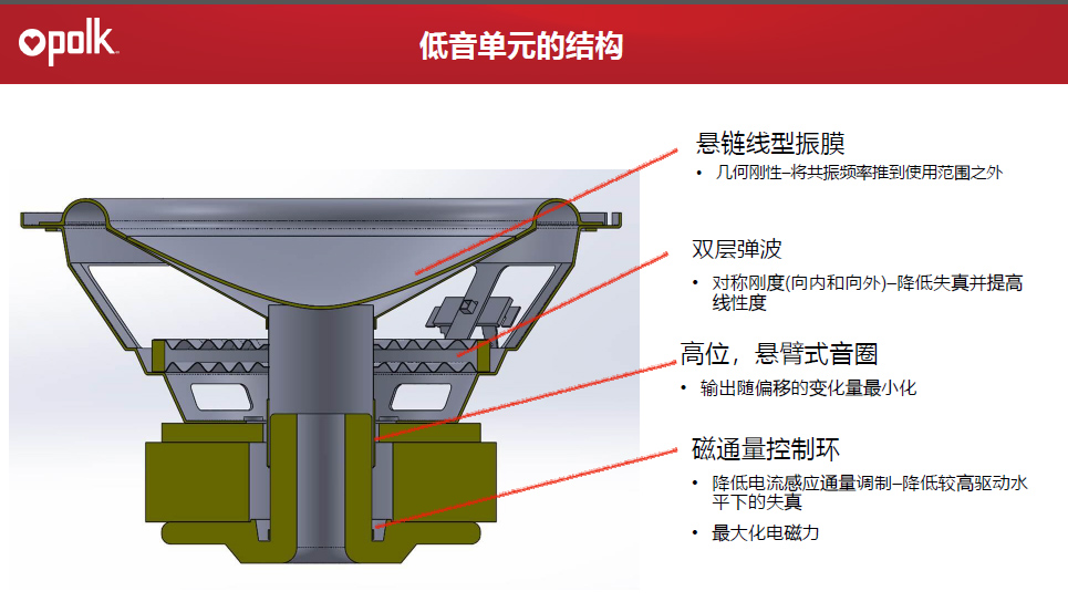 为了重现舞台感这都是干了些啥？PolkAudio传奇L800与L200试听