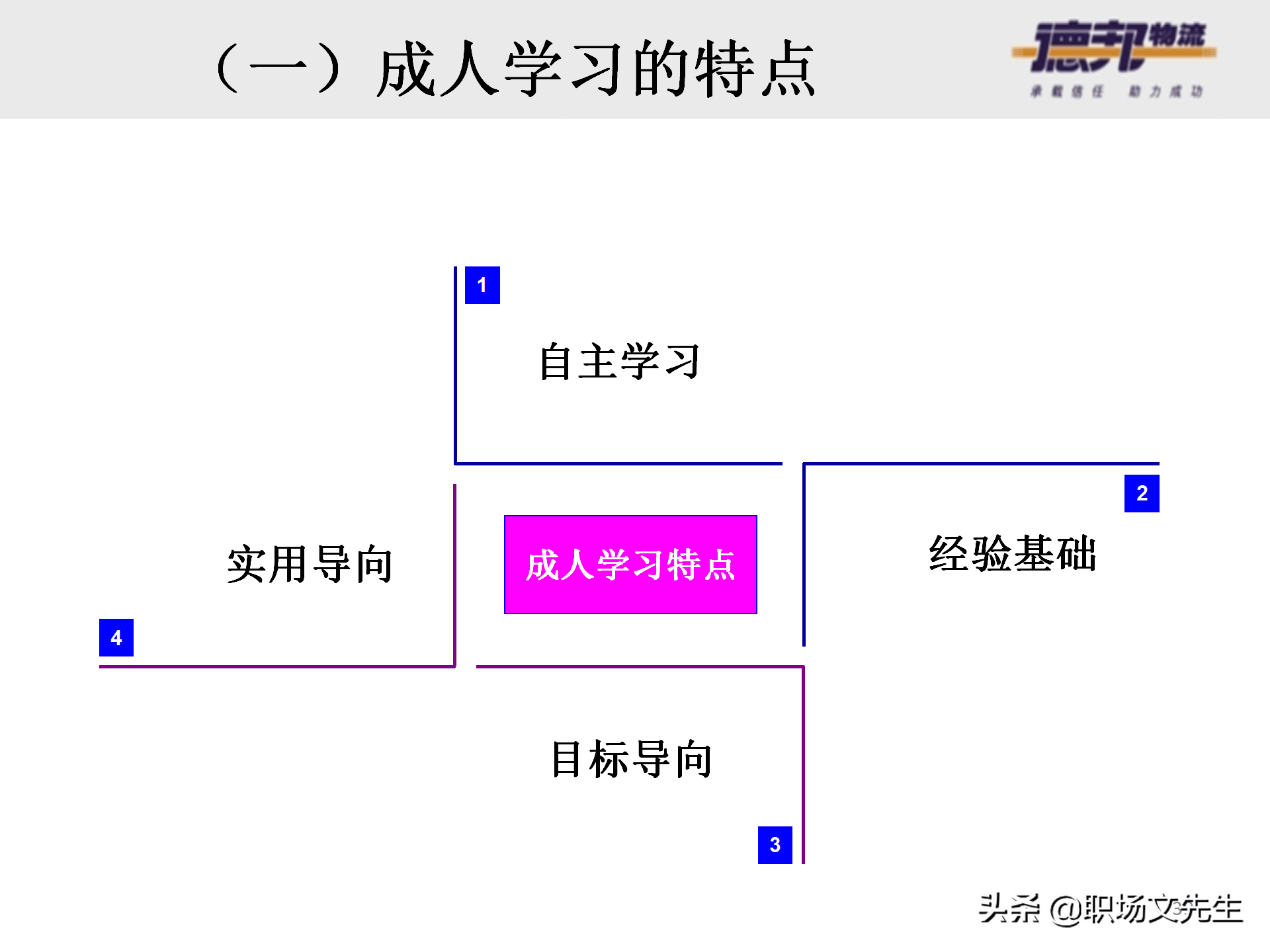 灵活运用培训师控场技巧，138页德邦公司TTT培训师课程，能力进阶