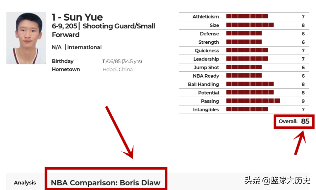 孙悦在nba为什么打不好(孙悦的球探报告！国内后卫第一人，天赋出色，为何没打上NBA？)