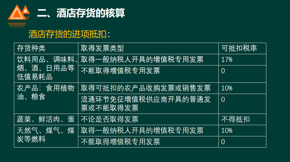 酒店财务管理大全，真的太全了，看完你会惊呼