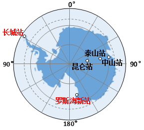 从1984年首次南极考察至今,我国在南极先后建成长城站,中山站,昆仑站