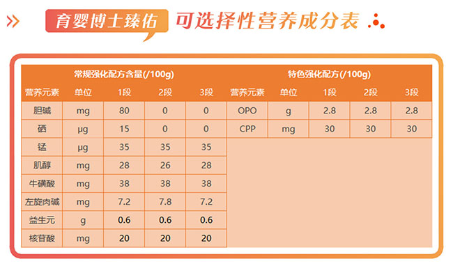 育婴博士臻佑奶粉怎么样，好不好，值不值得买？