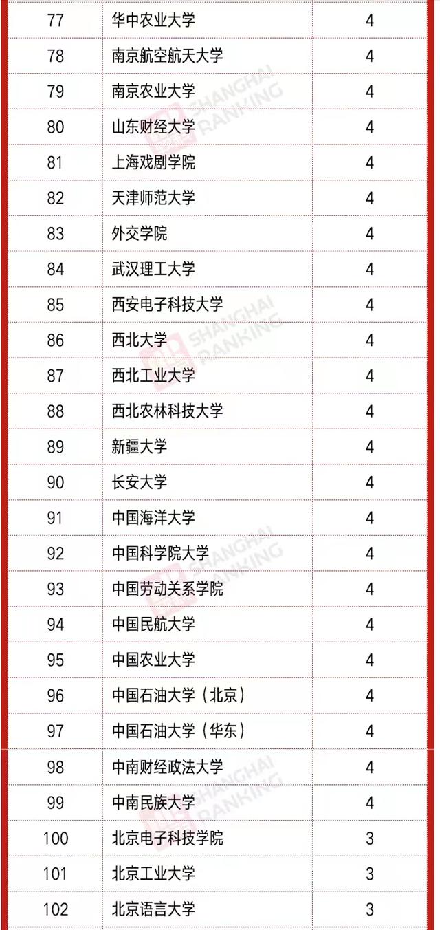 2021年教育部“新文科”立项排名：山东大学领跑，东南大学第5