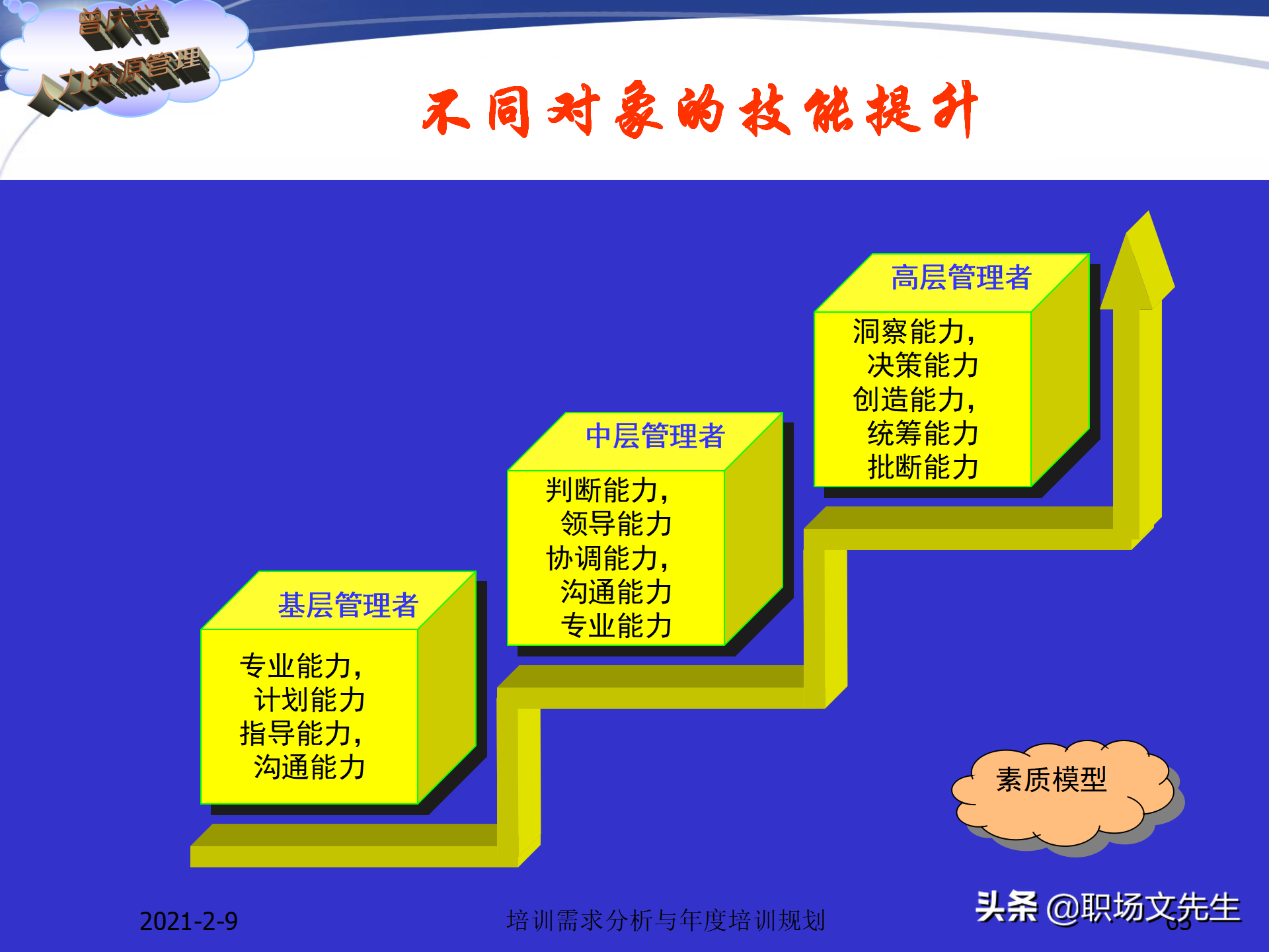 企业竞争的本质是人的竞争，142页培训需求分析与年度培训规划