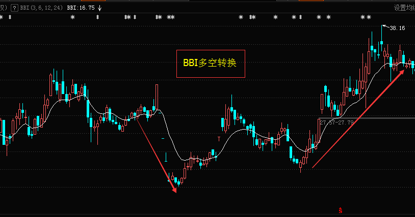 「指标多空」什么是bbi指标（bbi指标使用技巧详解）