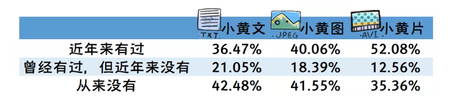 全国大学生性与生殖健康调查：性观念很开放，性知识很缺乏