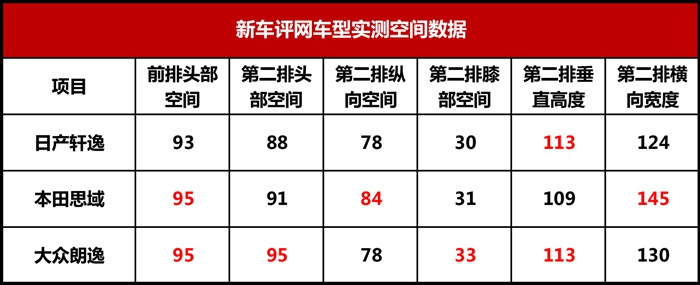 日产轩逸深度车评：三好学生再进化，还省心省力吗？