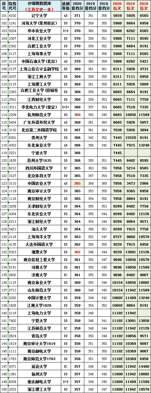 江苏省八省联考分数和位次号汇总！数学平均分69分？