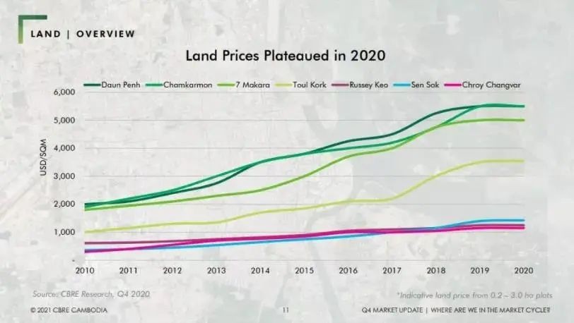 金百汇：假期游客超百万，柬埔寨房产未来可期