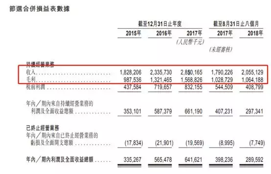 炒菜30年，新东方烹饪学校终于要上市了，掌舵者是安徽隐形富豪