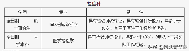 沧州市人民医院招聘（河北这俩市级医院招聘）