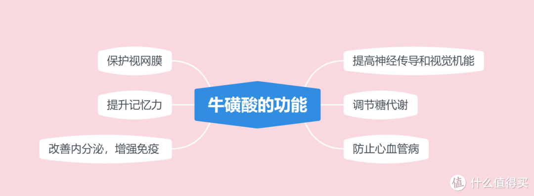 提神飲料怎么買？哪一款喝了心跳不加速？11款功能性飲料對比分析