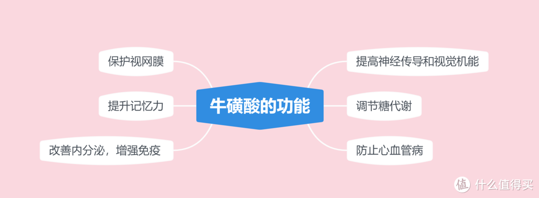 提神饮料怎么买？哪一款喝了心跳不加速？11款功能性饮料对比分析