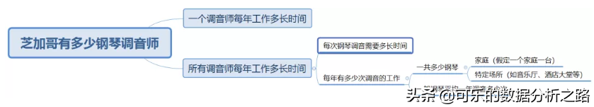 精读2：11个数据分析方法，别再说你不会了