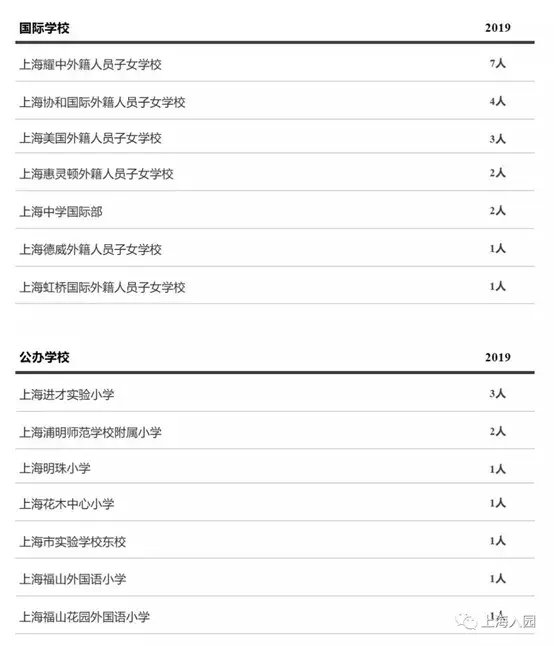 上海10大口碑爆棚的民办园盘点！建议转发