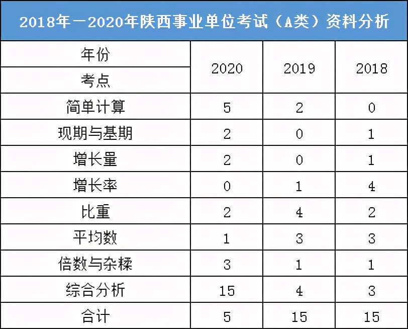 4月11日考试！陕西事业单位&三支一扶这样考