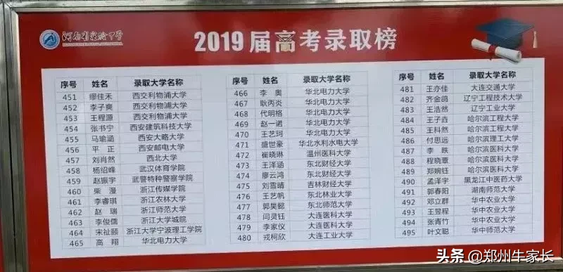 重点！外高、省实验及四中等高中2019年高考成绩红榜汇总