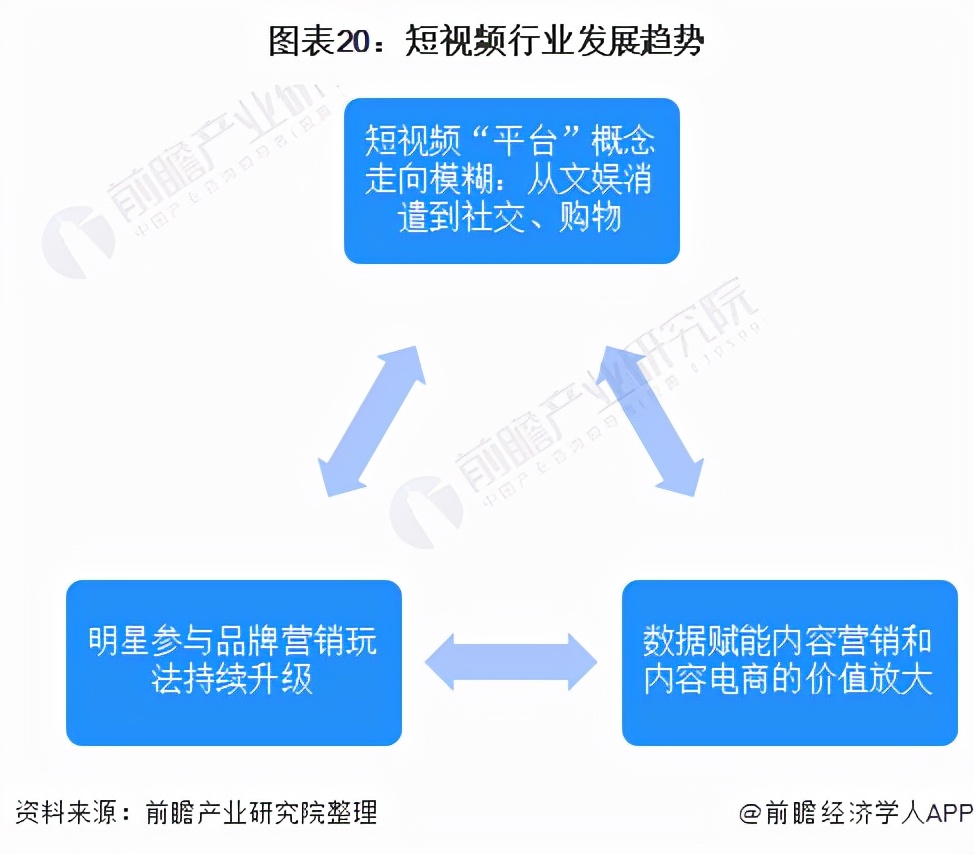 预见2022：《2022年中国短视频行业全景图谱》