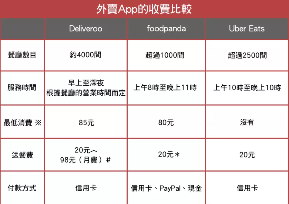 香港留学生如何办理银行卡？手把手办卡指南来了