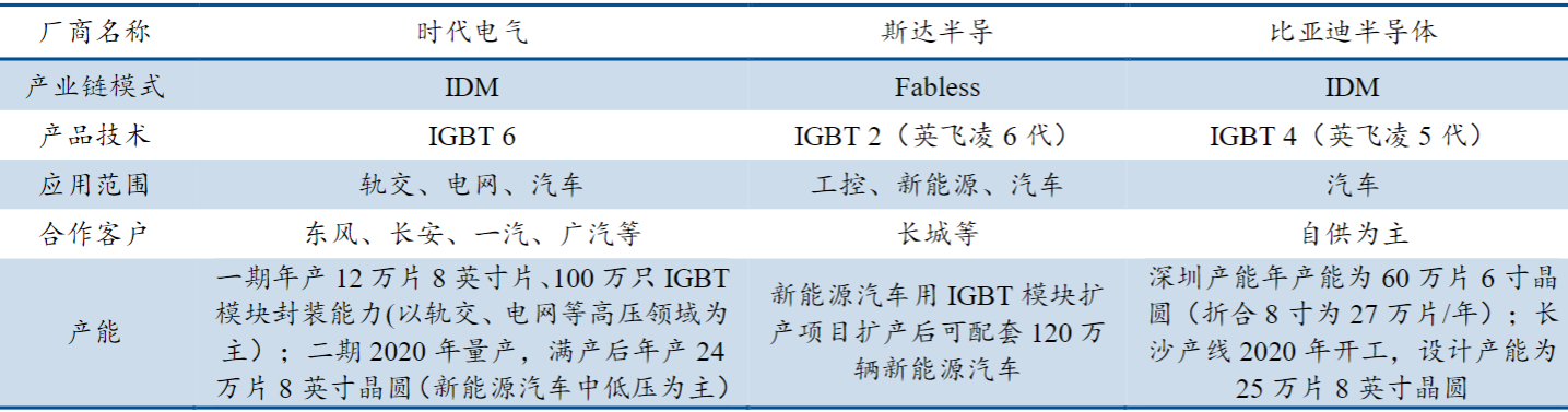 电子行业中的CPU，功率半导体核心IGBT的未来怎么看？