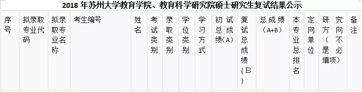 NO 87苏州大学  应用心理考研分析