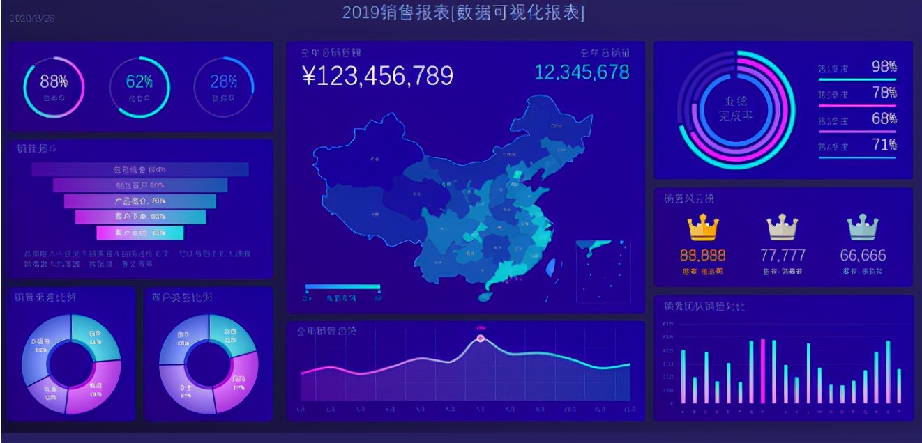 财务报表那么多，只有这些才是好用又好看，干货收藏