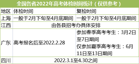 多省公布22年高考体检时间，据说要脱光衣服转圈？听听网友怎么说