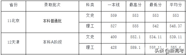 本科批来了！青科大、山财、聊大录取查询及投档情况汇总