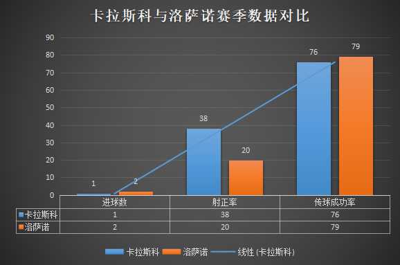 洛萨诺为什么能迷失意甲(深度：洛萨诺为什么会迷失在意甲？他真的适合中超大连人吗？)