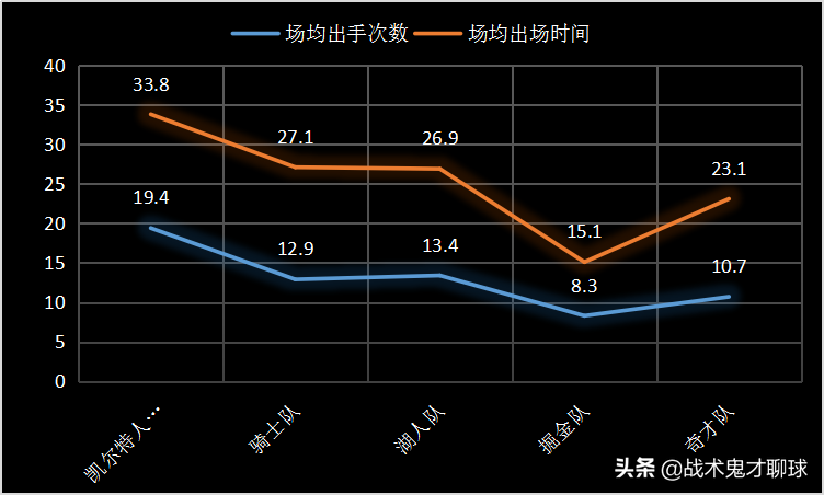 小托马斯为什么能打过nba(从末节之王，到无球可打，小托马斯的逆袭故事为何中道崩殂？)