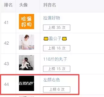 30天上榜销量榜17次,天猫商家“左颜右色”只因为改变了内容形式