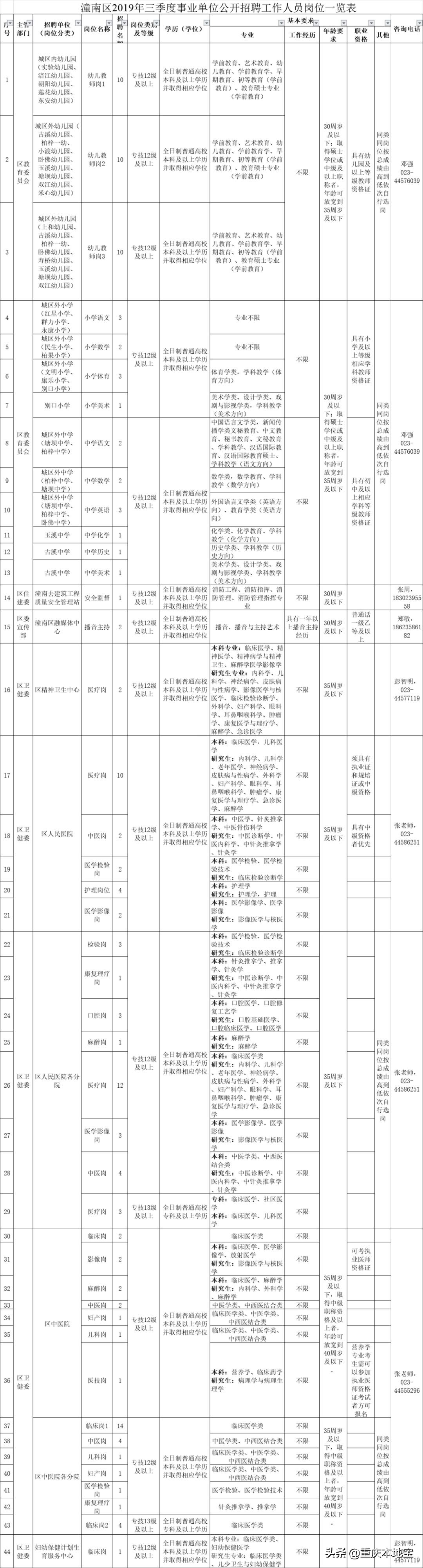 黔江正阳工厂最新招聘（招人）