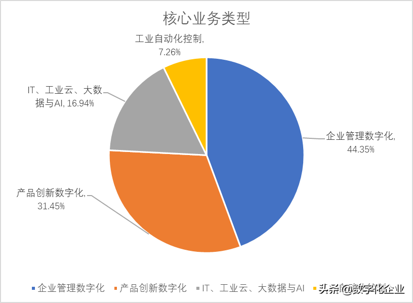 震撼发布！中国工业软件及服务企业名录（724家）