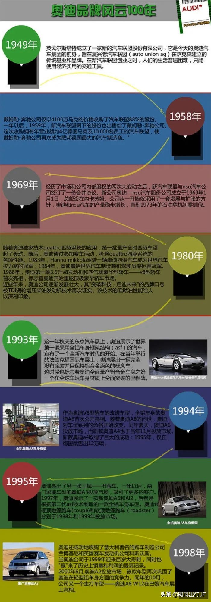 命运坎坷，仍不屈不挠 | 奥迪的品牌历史