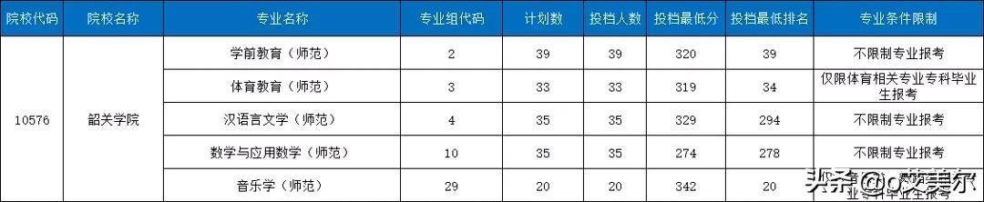 广东专插本有哪些院校是有招师范类专业的?有没有什么报考要求?
