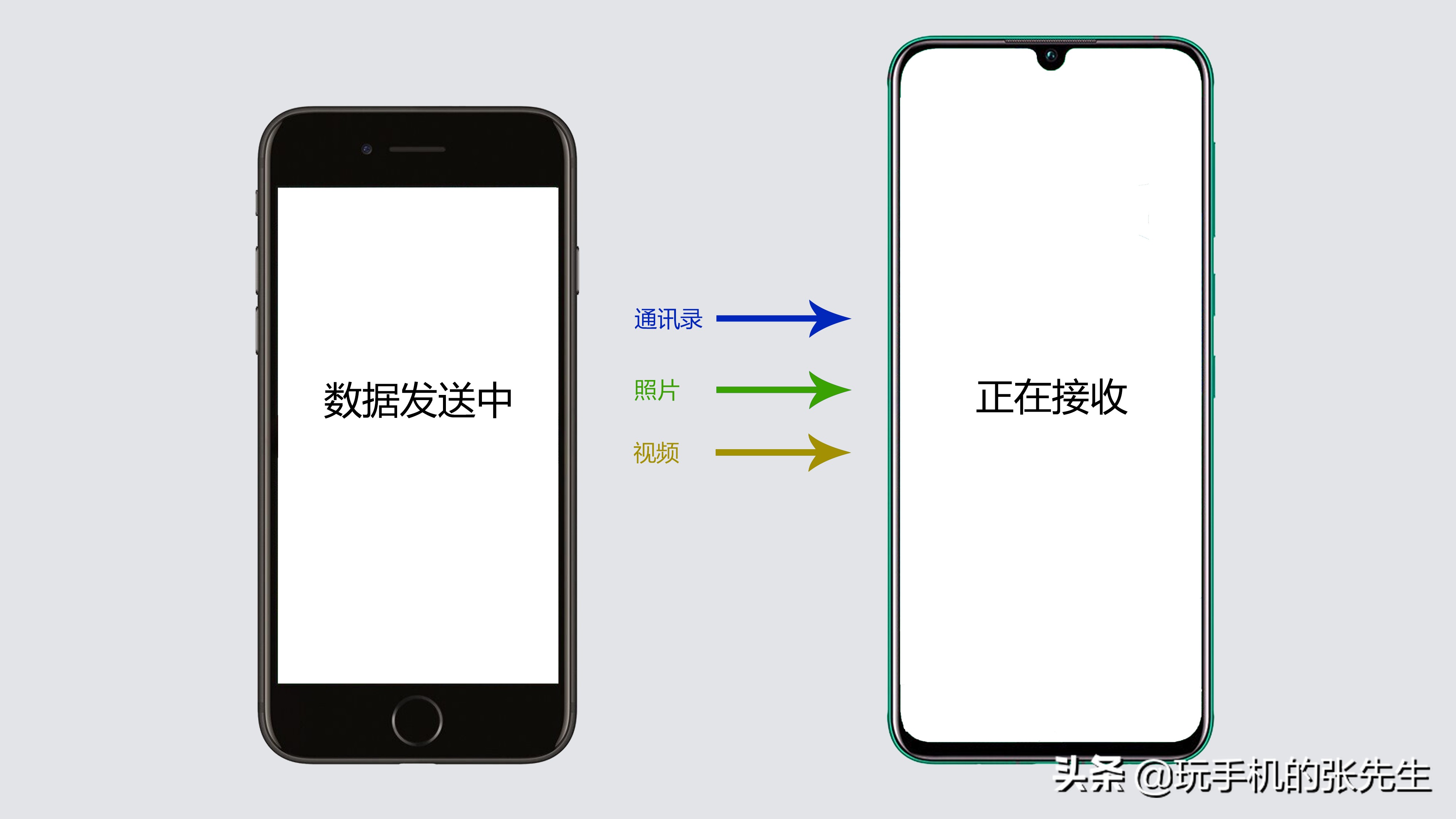 换机助手使用教程：iPhone资料快速导入华为手机方法
