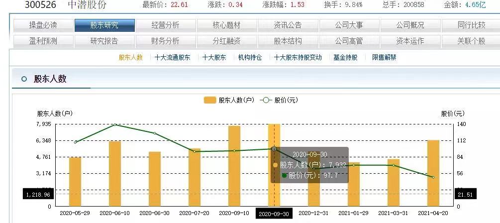 通达信—识别庄股的方法，提升投资成功率