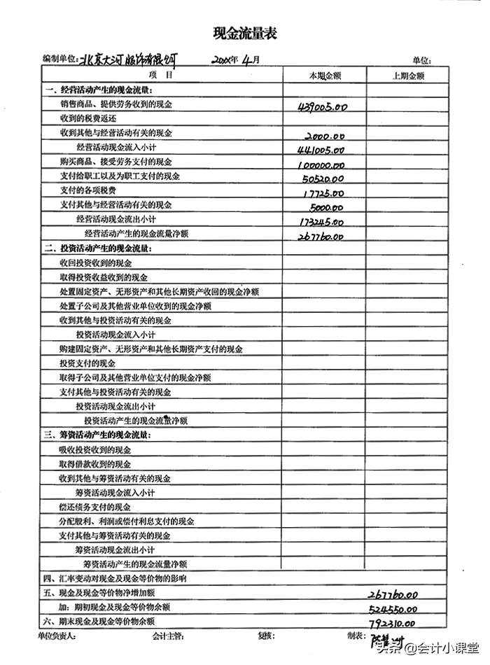 老会计纯手工填制：18张财务报表模板！编制教程+图解，送你参考